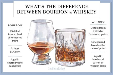 difference between single malt and bourbon